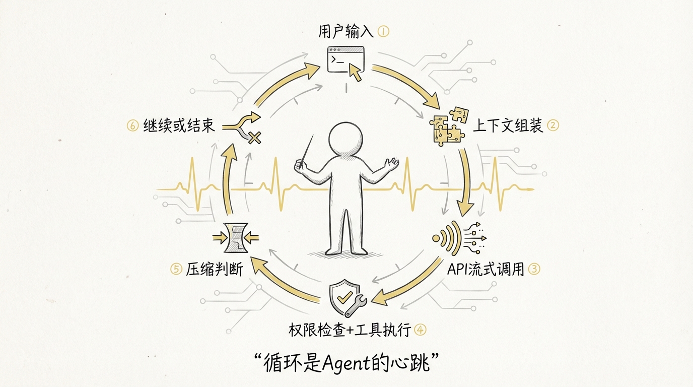 一次请求的完整旅程
