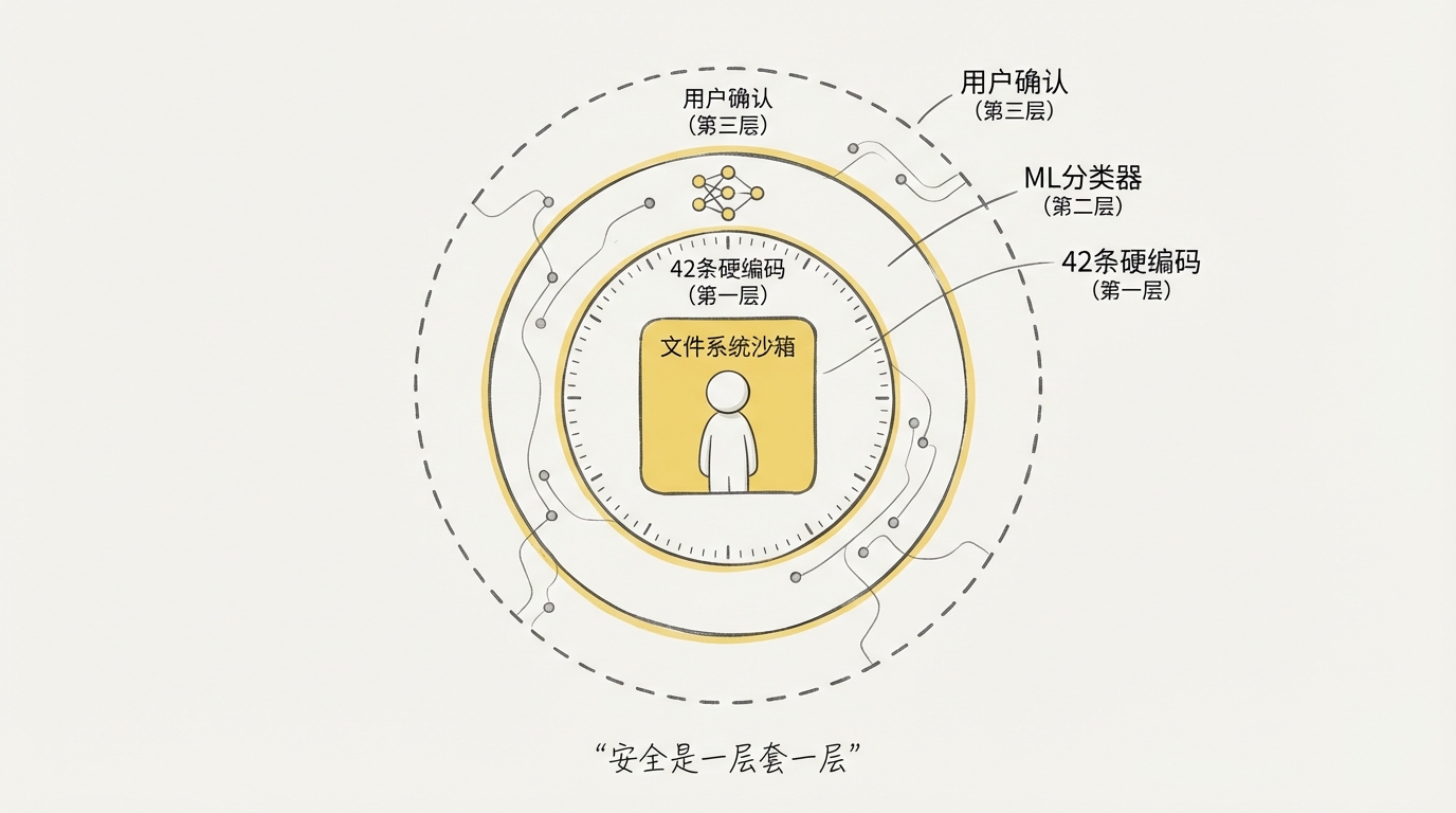 Agent 安全纵深防御